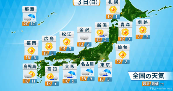 西・東日本は雨の降る所も　北日本は晴れ