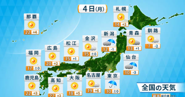 関東から東北南部は一日中雨降り続く　西日本は青空広がる