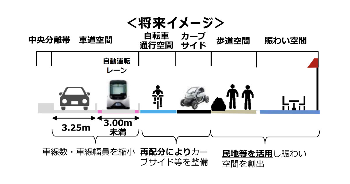 東京都、「自動運転レーン」の先行整備を検討