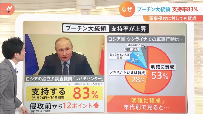 【解説】支持率8割超の中プーチン大統領に健康不安説も
