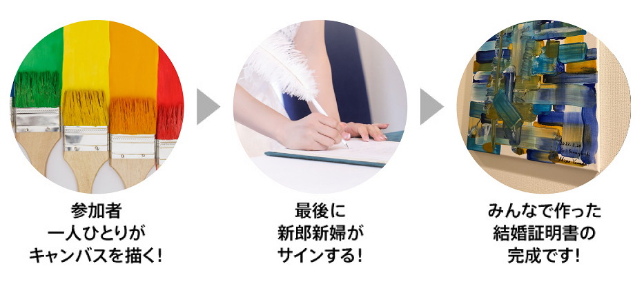 FUWARI、NFTプラットフォーム「HINATA」で日本で初めて結婚証明書をNFTアート化