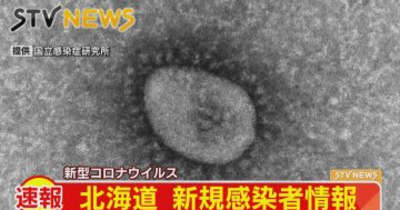 【速報】新型コロナウイルス　北海道の新規感染者は2346人　2日連続2300人台