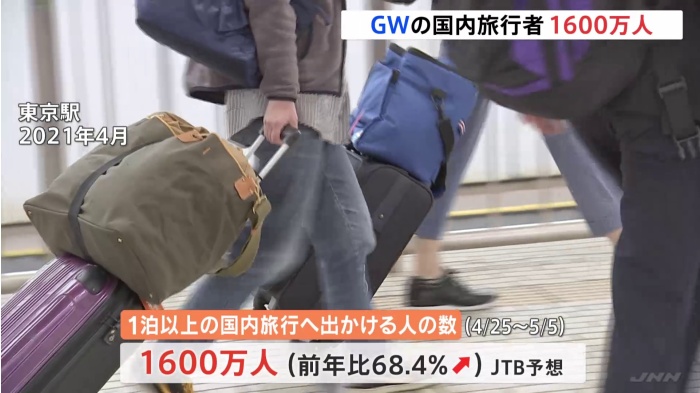 GWの国内旅行者は1600万人 前年比68.4増 JTB予想