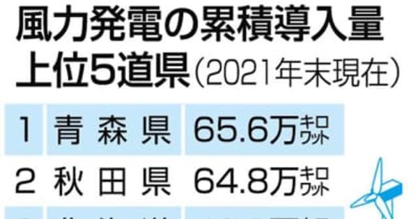 風力発電累積導入量、秋田は全国2位　1位は青森に