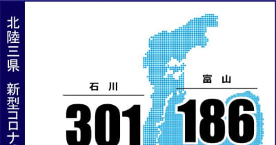 石川301人感染　新型コロナ（9日発表）