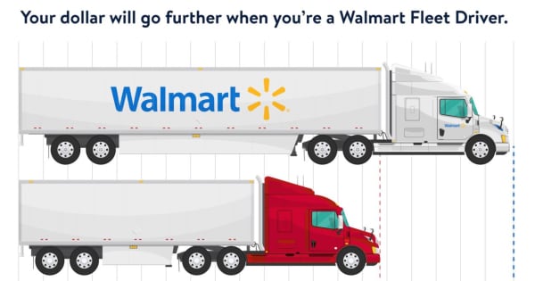 米ウォルマート、長距離トラック運転手の初年度年収を上限11万ドルに引き上げ