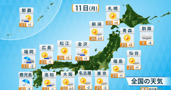 東北中心に時季外れの暑さ　体調管理に注意を　九州南部は土砂降りの雨