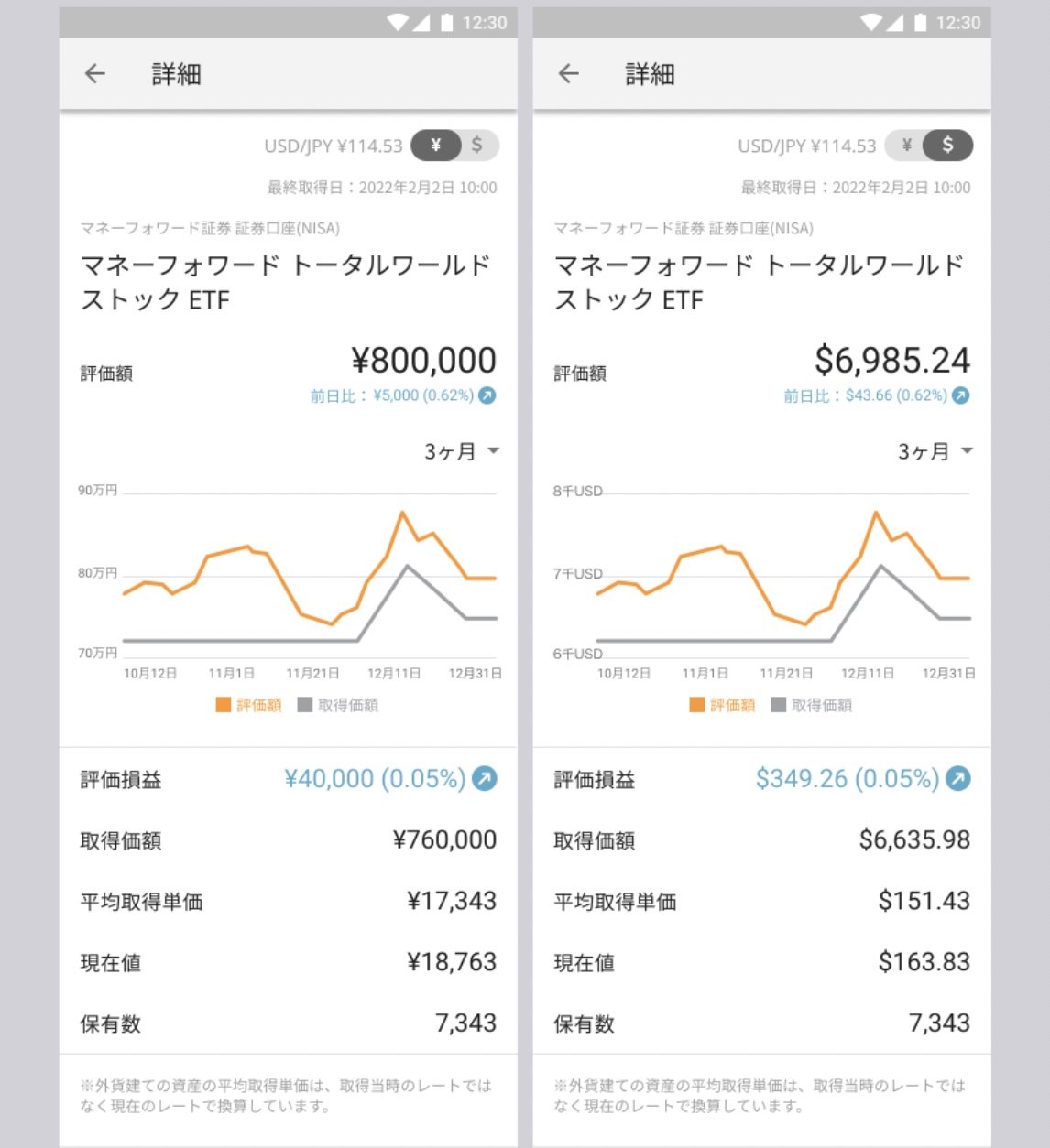 マネーフォワードME、資産管理機能強化 含み益が一目で分かるように (ITmedia ビジネスオンライン)