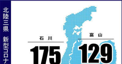 石川175人感染　新型コロナ（12日発表）