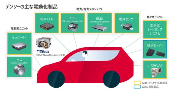 デンソーの電動化製品、トヨタ「bZ4X」とSUBARU「ソルテラ」に採用