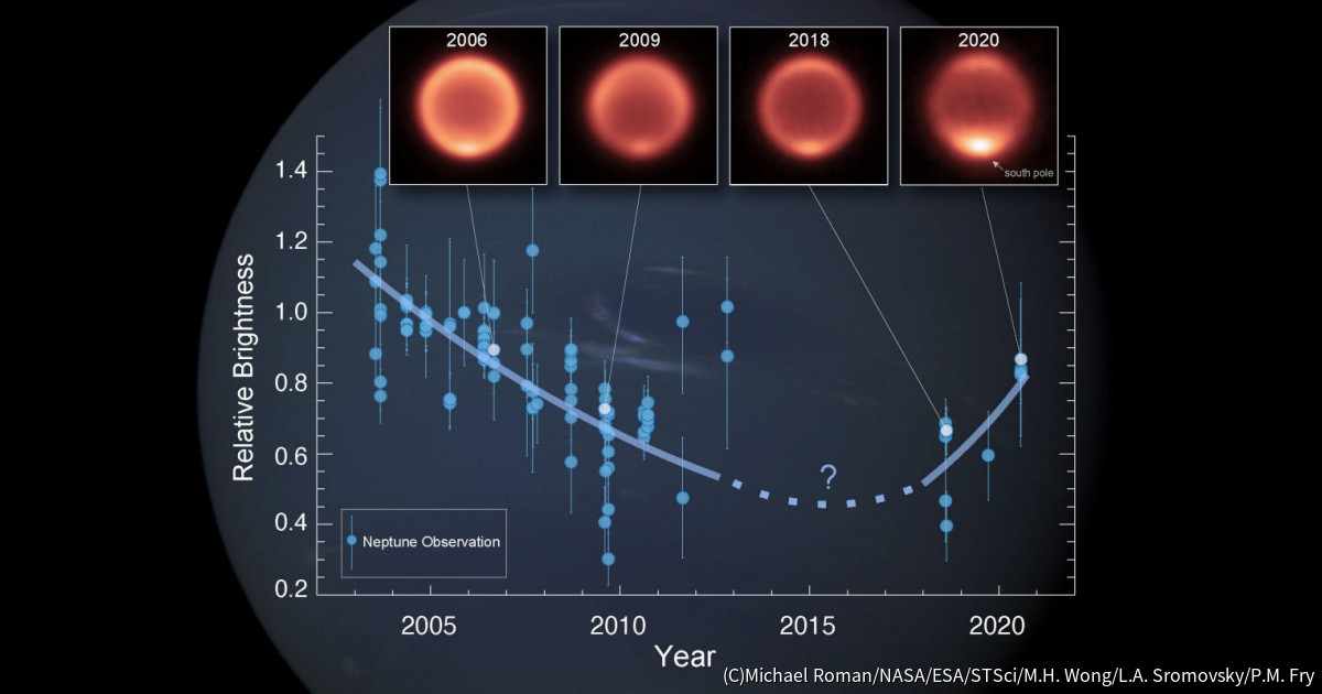 海王星の大気温度は過去20年で大きく変動していた、すばる望遠鏡などの観測から判明