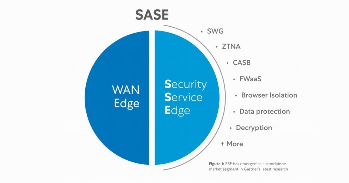 SSE（Security Service Edge）入門：SASEとの違いをひも解く 第1回 SSE（Security Service Edge）入門：SASEとの違いをひも解く