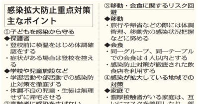 福島県の重点対策 来月15日まで　大型連休見据え再延長　新型コロナ