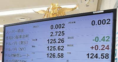 円安　県内企業、コスト上昇懸念　輸出企業も相場変動警戒