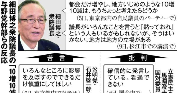 細田議長発言で選挙制度の与野党協議が停滞