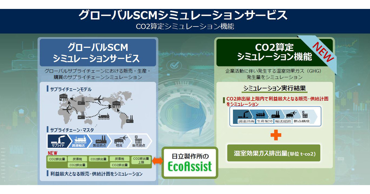 日立Sol、製品・部品単位のCO2排出量シミュレーションサービス