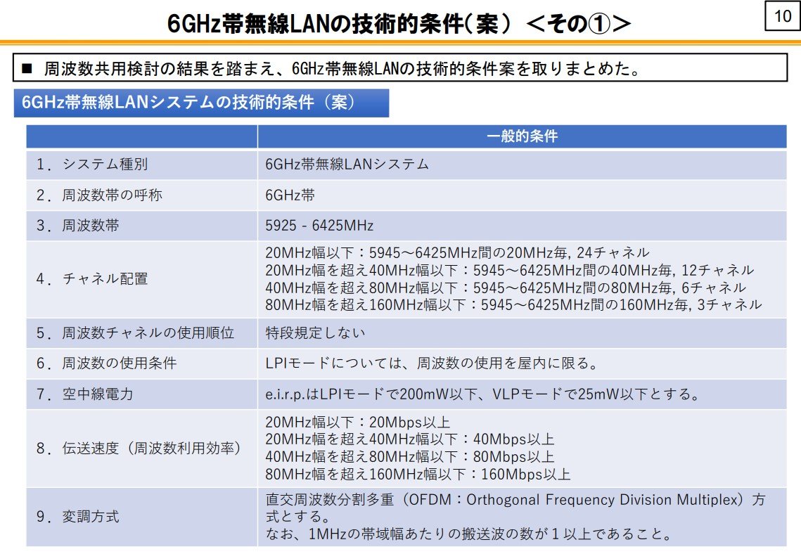 総務省、6GHz帯無線LANの技術条件案公開　23年には日本市場も立ち上がる見込み