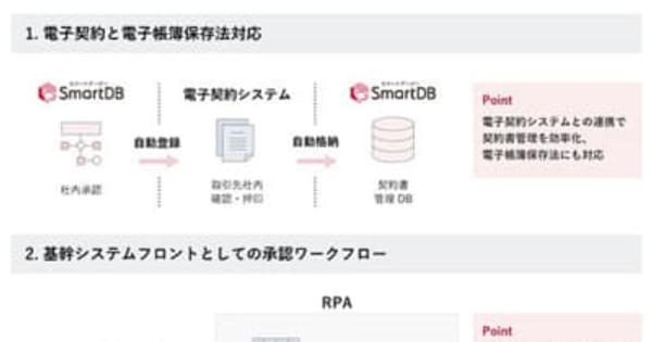 ドリーム・アーツ／JA三井リースが業務デジタル化クラウド導入