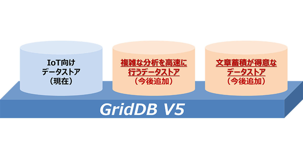 ビッグデータ管理「GridDB」がアーキテクチャ刷新 - 複数のデータモデル組み込み可能に