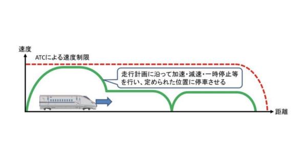 JR東に続きJR西も！新幹線の自動運転実現へ、実証実施へ