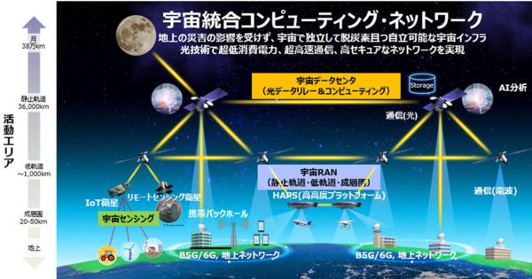 NTTとスカパーJSAT、宇宙衛星事業の中核会社となる「Space Compass」を設立