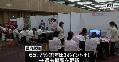 地元志向強まる　3月卒業の高校生就職内定者　県内への就職率が65.7％と過去最高に・宮崎県