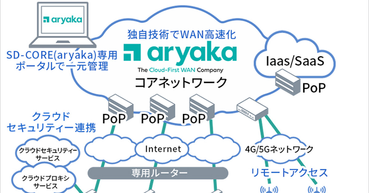 ソフトバンク、国際データネットワークサービス「SD-CORE（aryaka）」提供
