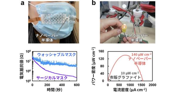 阪大など、木材由来のナノセルロース製「ナノペーパー半導体」の開発に成功