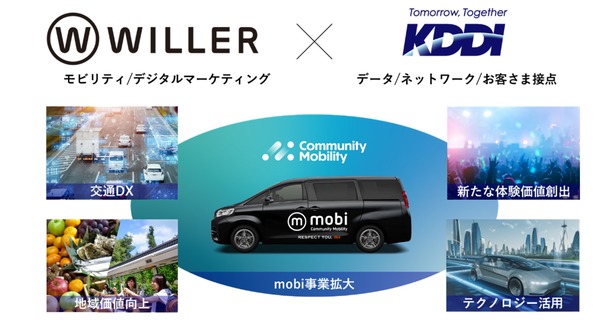 WILLER、KDDI、三井物産：提携して移動サービスを革新
