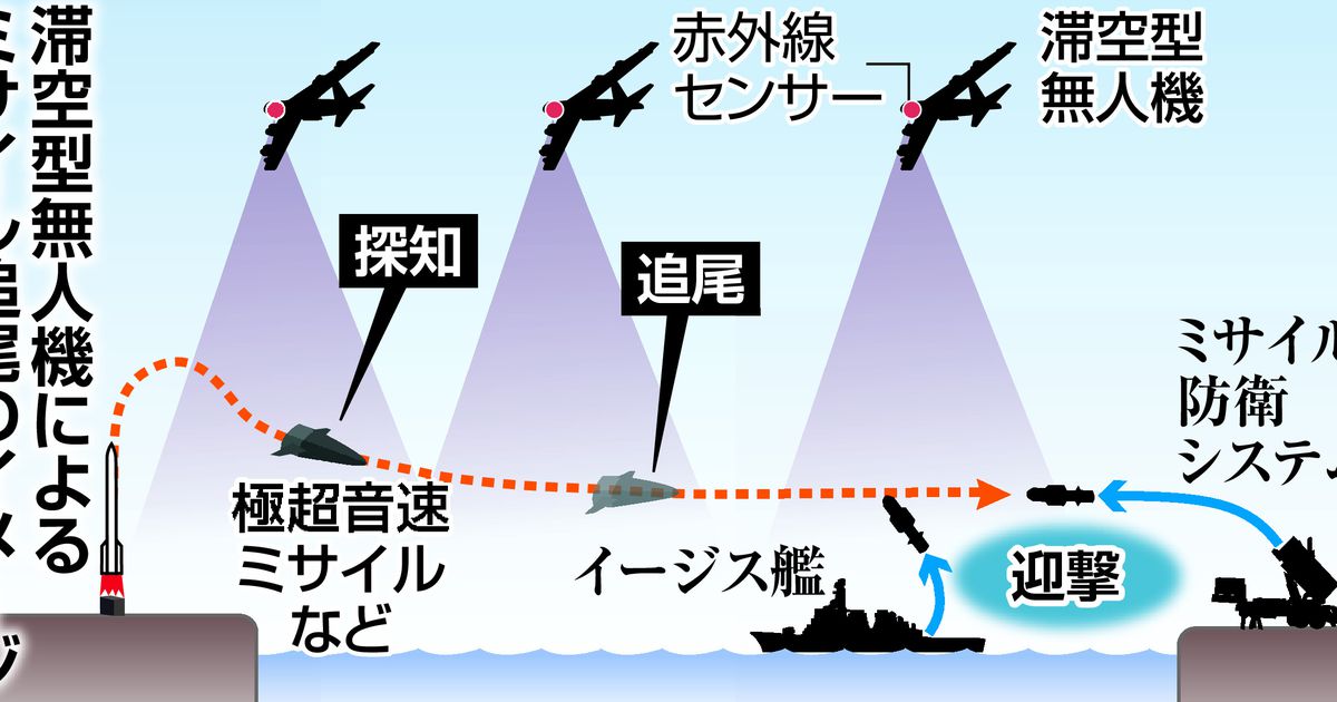日本海上、無人機で監視　極超音速兵器追尾