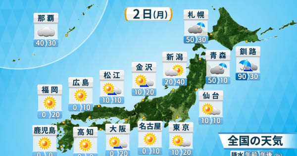 2日（月）　大気不安定　北・東日本を中心に急な雨や雷雨に注意