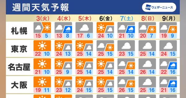 【週間天気】ゴールデンウィーク中頃は広く晴天でレジャー日和の見込み。沖縄には梅雨の気配も