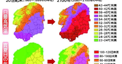 真夏日は年間42･4日増？　40度超、栃木県南、県央で　今世紀末気候予測