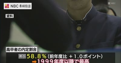 高校生の就職内定率　長崎県内の就職割合が過去最高
