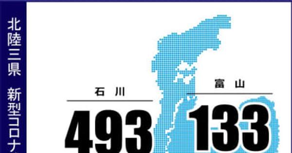 富山県内で133人感染　新型コロナ（5月4日発表）