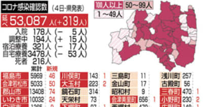 福島県で新型コロナ319人感染確認