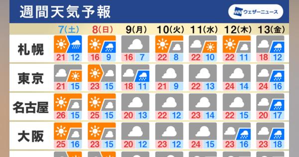 【GW終盤の天気】関東では、にわか雨が心配。北海道などは強雨・雷雨に注意