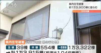 住宅被害1万3900棟に膨らむ　3月の最大震度6強地震　宮城
