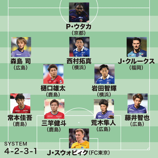 平 畠 啓史 サッカー コレクション 本