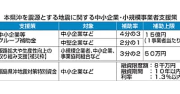 福島県補助「被災枠」新設　3月地震、小規模事業者向け支援策