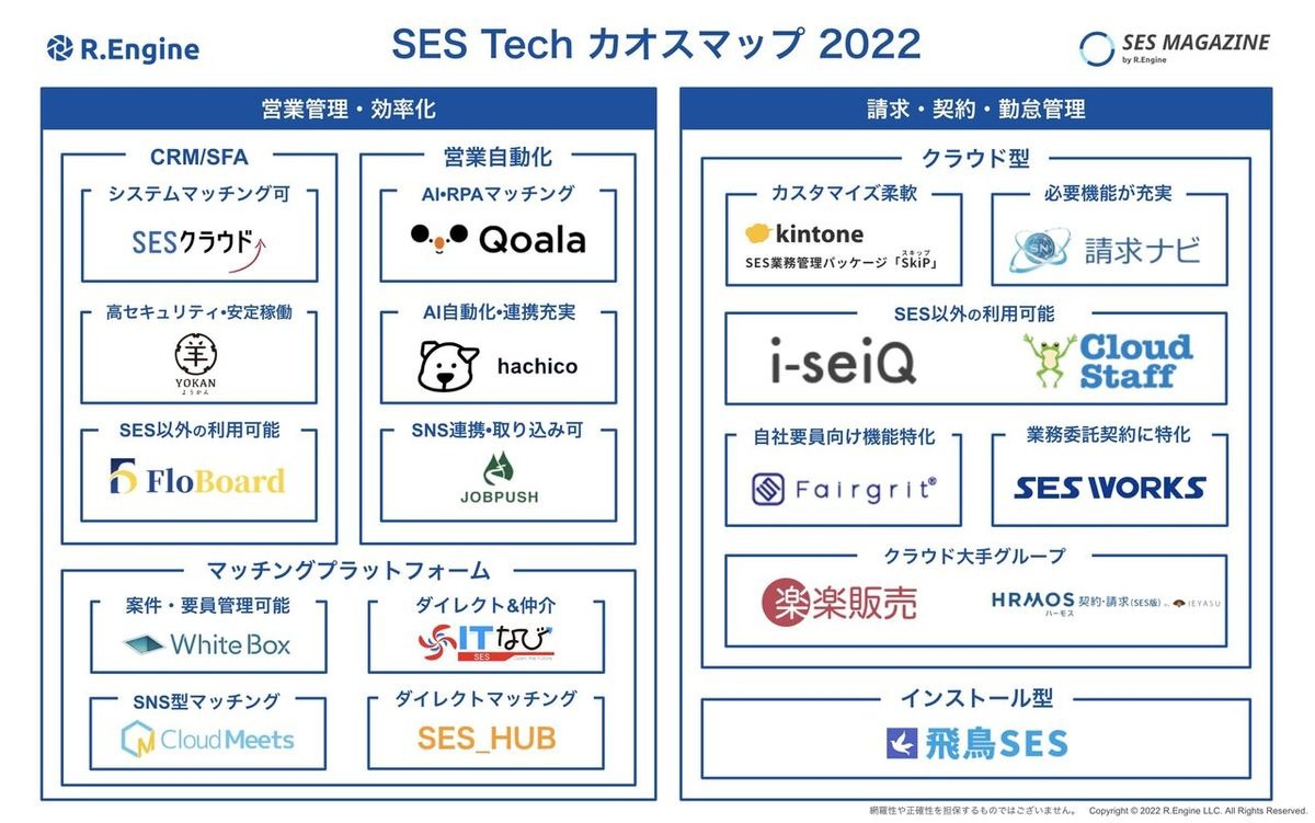 「SES Tech カオスマップ 2022」が公開