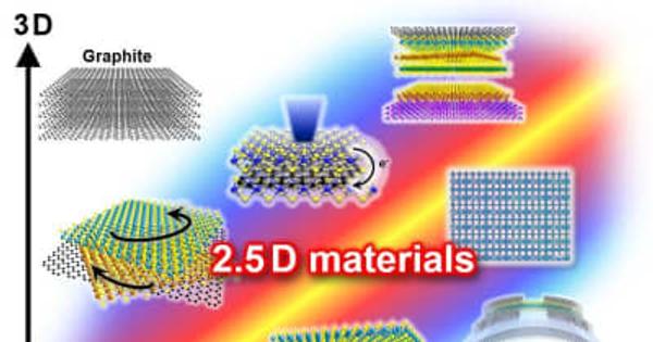 最先端材料科学研究: 材料科学のニューフロンティア：2.5次元物質