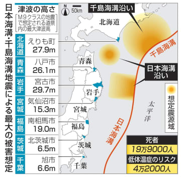 津波対策加速へ改正法成立　日本海溝・千島海溝地震