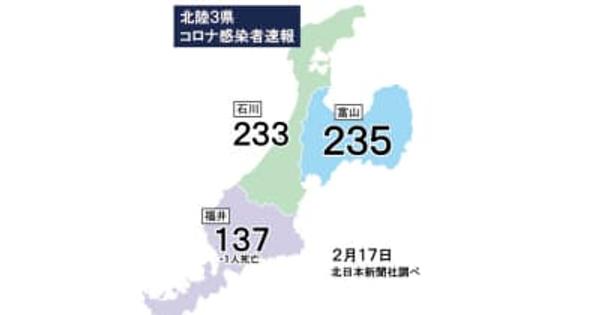 富山県内235人感染（17日発表）