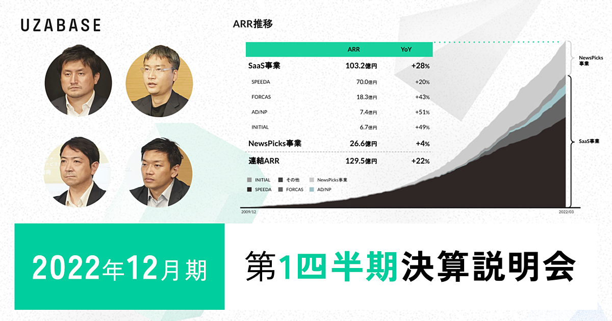 採録】SaaS事業のARRは順調に拡大し100億円を突破。利益を伴う成長の 