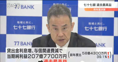 七十七銀行が過去最高益　仙台銀行10年ぶり減収減益