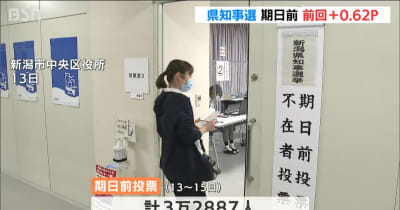 ＋0.62P　期日前投票前回を上回る　新潟県知事選挙