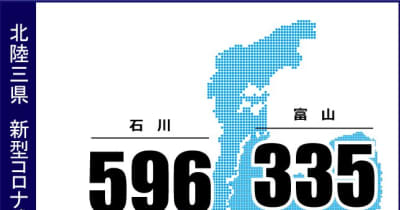 〈詳報〉富山県内コロナ335人感染　富山市内でクラスター2件（5月18日発表）