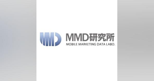 MMD研究所、メタバースに認知度・利用に関する調査結果を発表　利用経験は5.1％、認知は43.4％