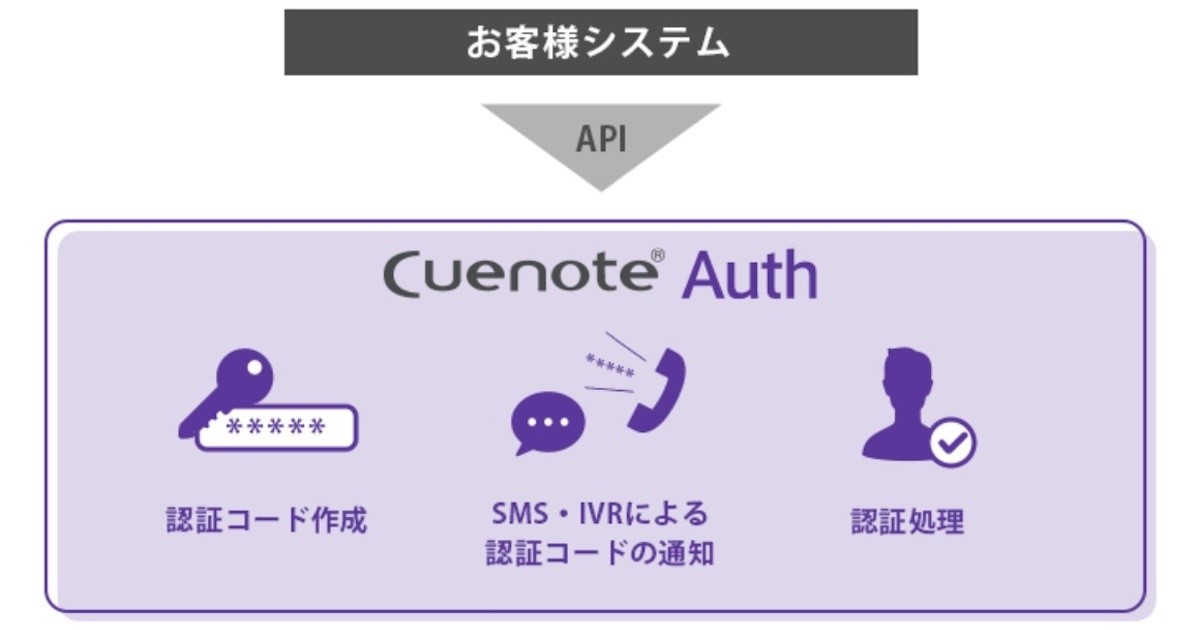 ユミルリンク、二要素認証向けAPIサービス「Cuenote Auth」
